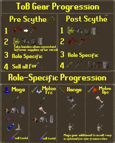 osrs tob gear progression