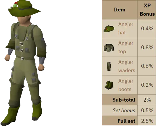 osrs anglers outfit
