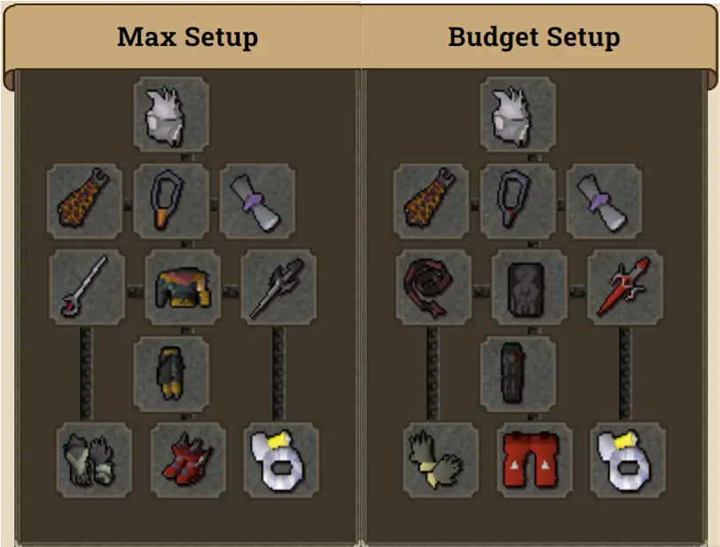 melee gear setup