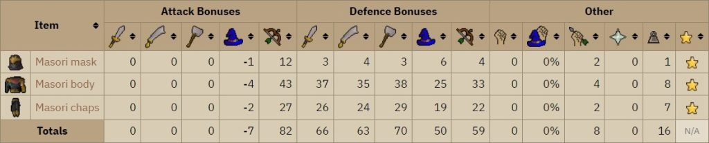 unfortified masori stats osrs