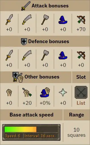 twisted bow stats