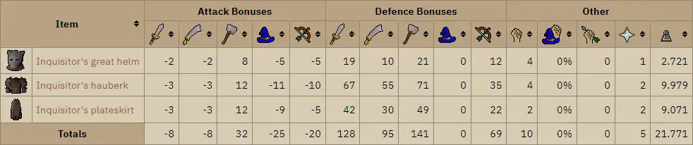 osrs Inquisitor stats