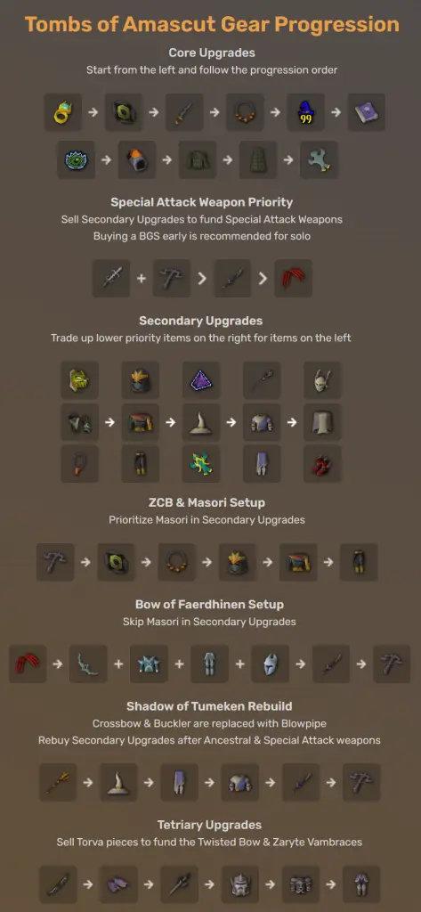 osrs ToA gear progression